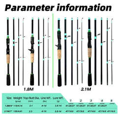 Casting & Spinning Lure Fishing Rod – 1.8m/2.1m Carbon Fiber Ultralight Travel Rod