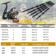 Carbon Surf Fishing Rod & Lure Combo Set - Long Cast Saltwater Spinning Rod with Artificial Bait Kit