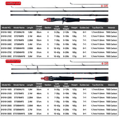 Traveller Fishing Rod – Fuji Spinning & Casting Carbon 1.8–3.0m