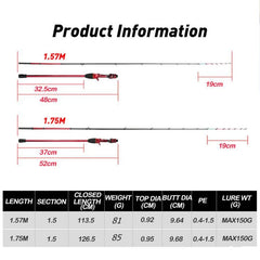 Sea Fishing Rod 1.75M MT Cuttlefish Rod with Fuji Rings – Lightweight Carbon Baitcasting Rod