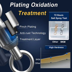 Ball Bearing Fishing Swivels – Stainless, 360° Anti-Twist, Solid Rings (20/50/100 Pack)