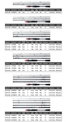 Traveller Fishing Rod – Fuji Spinning & Casting Carbon 1.8–3.0m