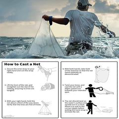 American Saltwater Fishing Cast Net – Zinc Sinker Weighted Bait Trap (3–10ft Radius)