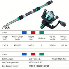 Fishing Pole Set Full Kit with Telescopic Rod & Spinning Reel